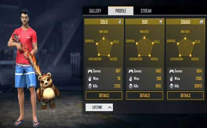 Ajju Bhai aka total gaming lifetime stats