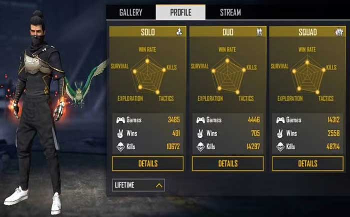 Raistar Free Fire ID