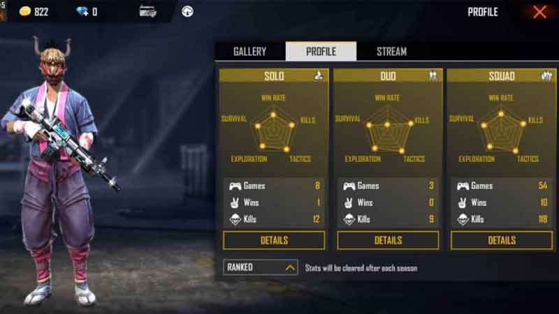 Best Indian Players Of Garena Free Fire In 2021