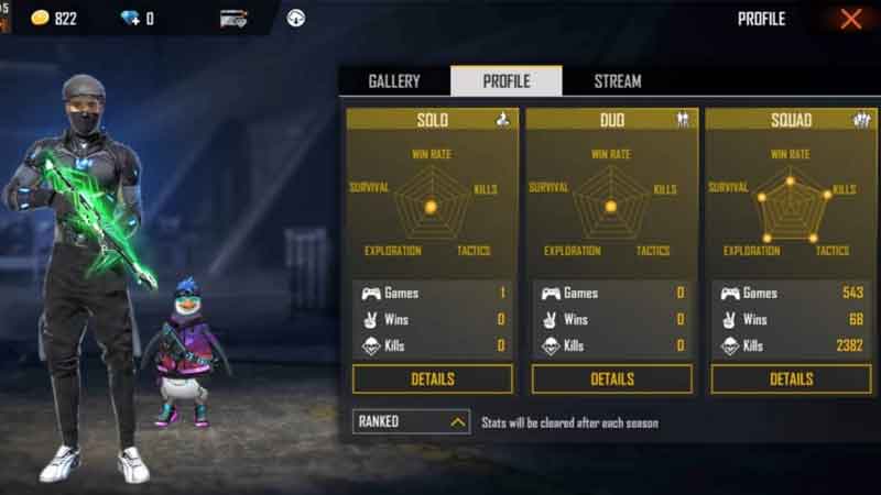 Best Indian Players Of Garena Free Fire In 2021