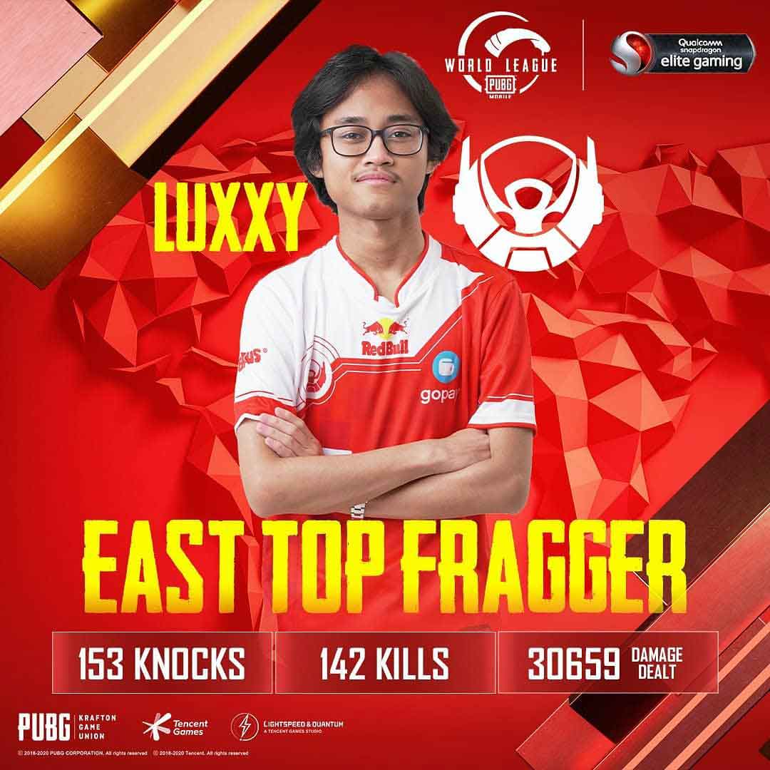 Best Pubg Mobile Players Around The World In 2021