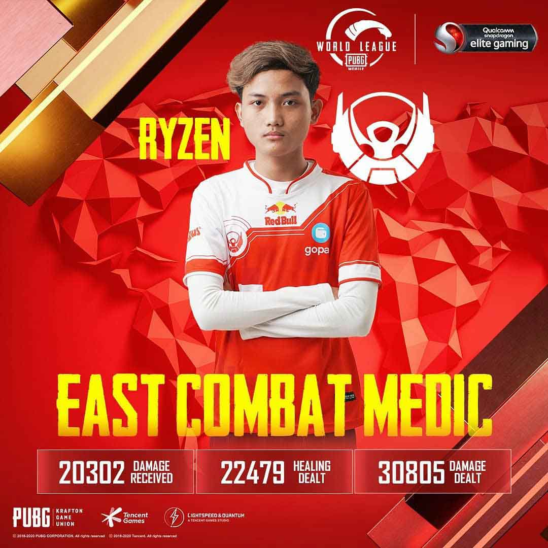 Best Pubg Mobile Players Around The World In 2021