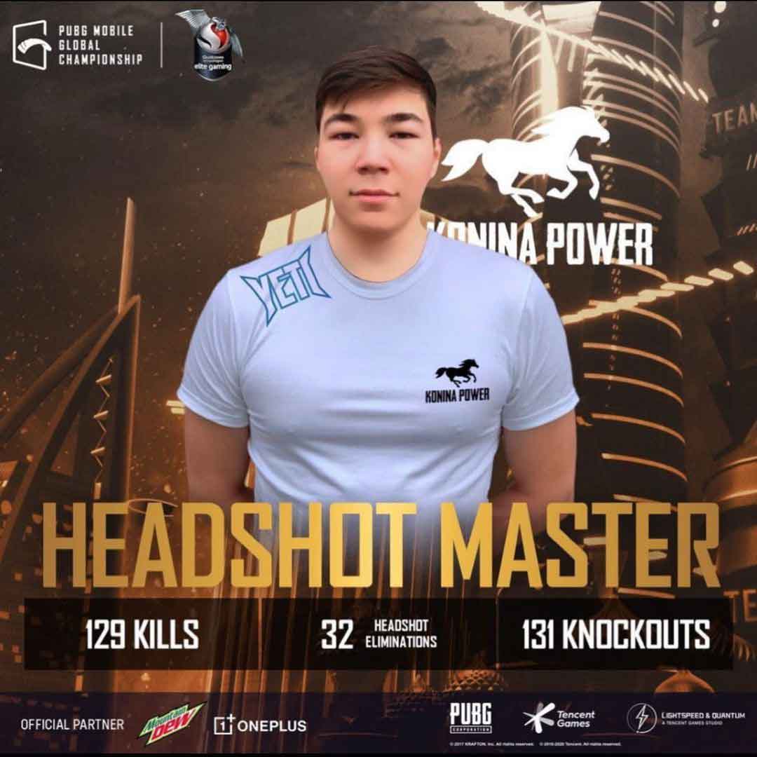 Best Pubg Mobile Players Around The World