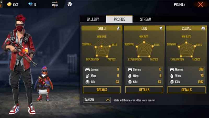Best Indian Players Of Garena Free Fire In 2021
