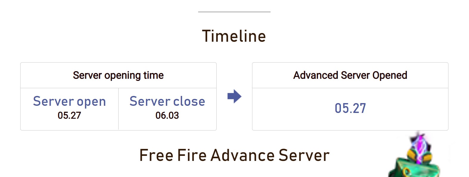 Free Fire Ob28 advance Server APK