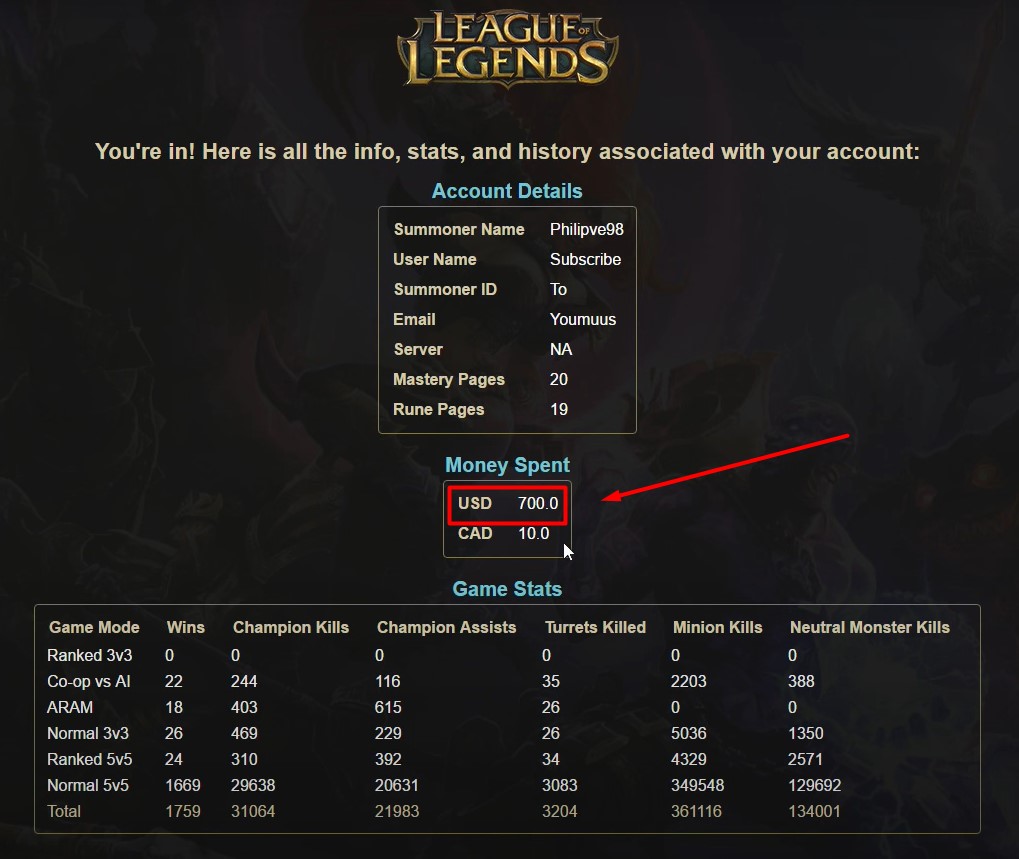 League Of Legends Money Spent
