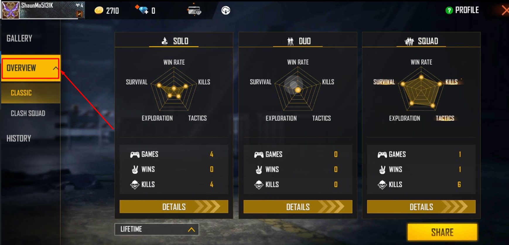 Free Fire Username and IGN