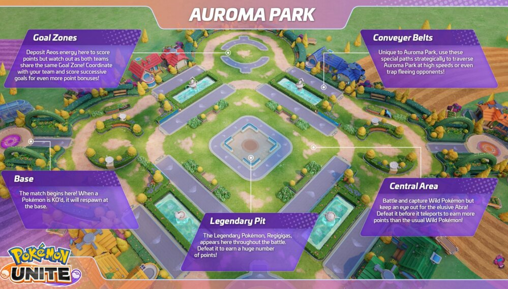 Maps in Pokemon Unite