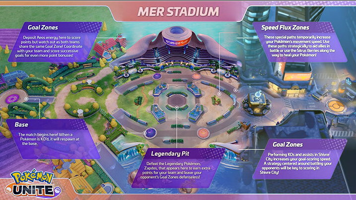 Maps in Pokemon Unite