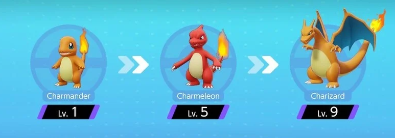 Max Level In Pokemon Unite
