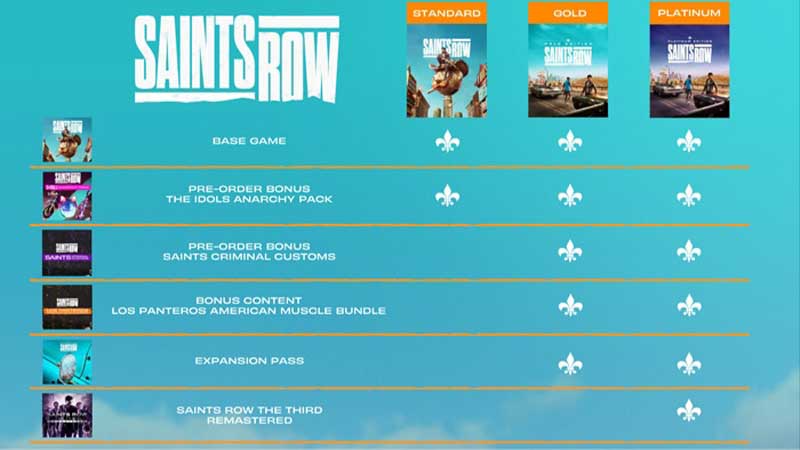 Saints Row Reboot Comparison