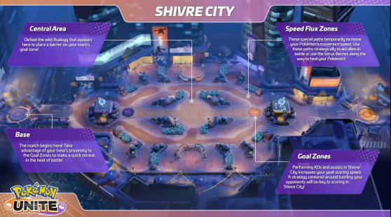 Maps in Pokemon Unite