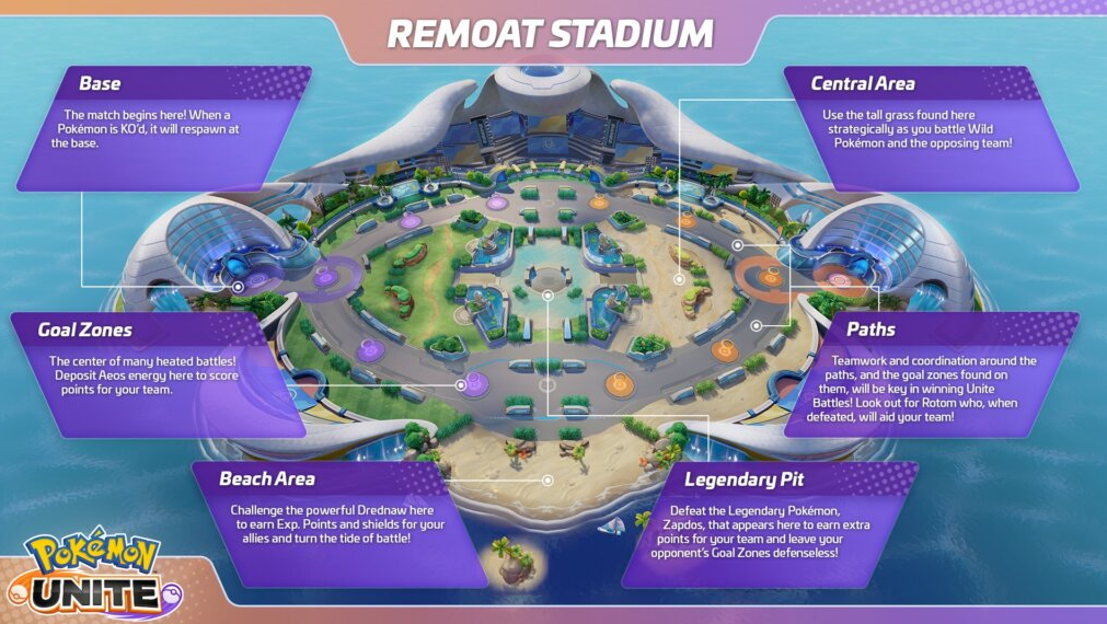 Maps in Pokemon Unite