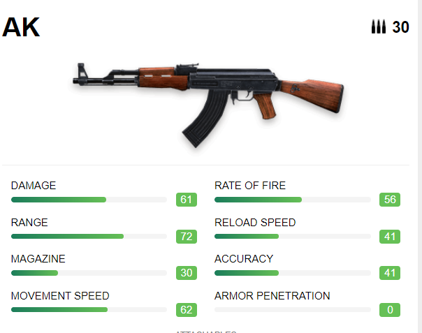 best AR guns in Free Fire