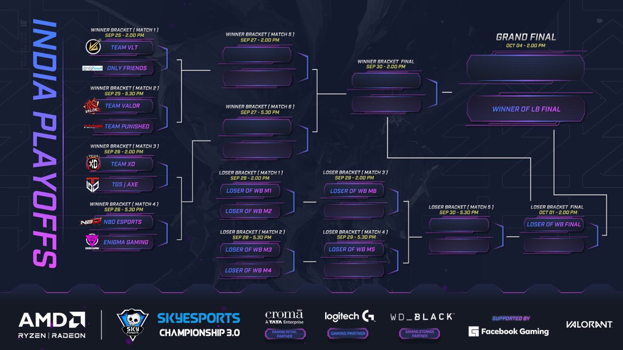 AMD Ryzen Skyesports Championship 3.0 Valorant Schedule