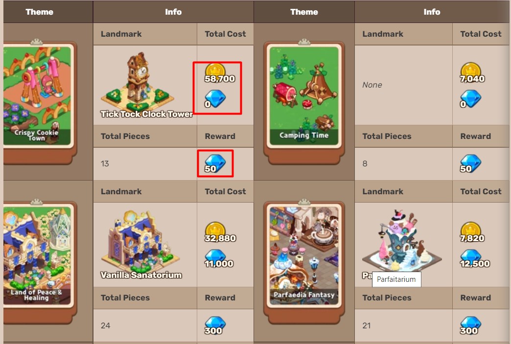 Cookie Run Kingdom Decor Points