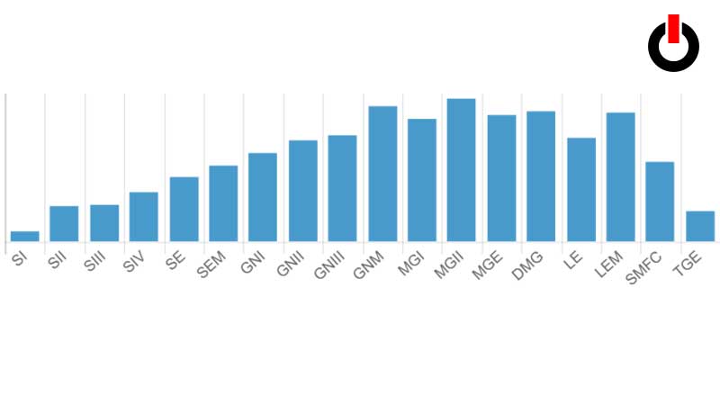 CSGO Ranks