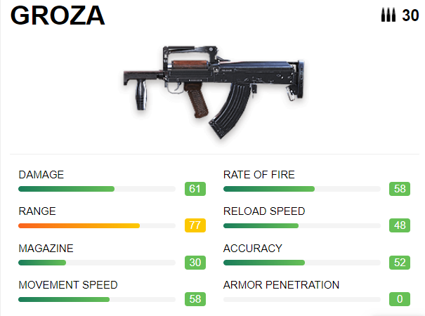 best AR guns in Free Fire