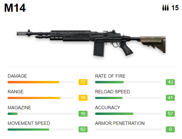best AR guns in Free Fire