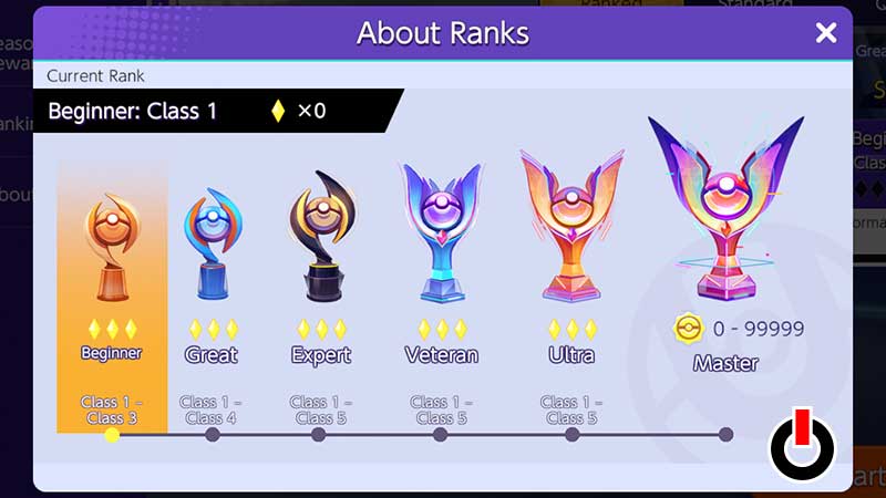 Pokemon Unite Ranking System