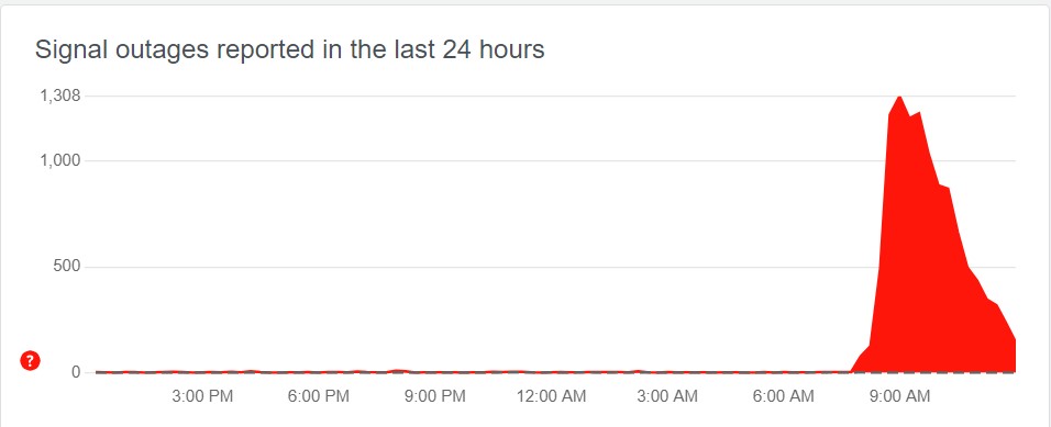 Signal Server Down