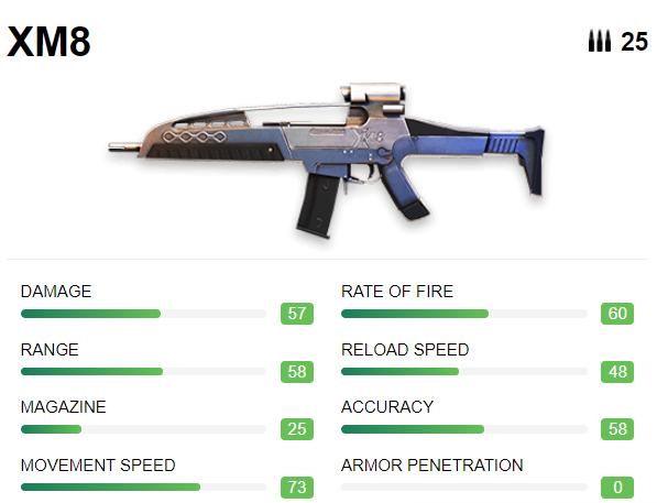 best AR guns in Free Fire