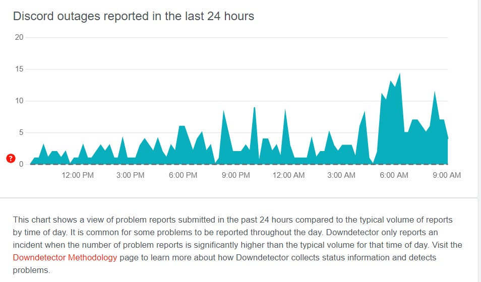 Discord Keeps Crashing Issue