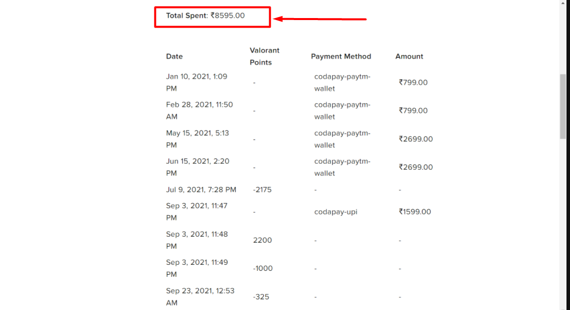 How much have I Spent on Valorant
