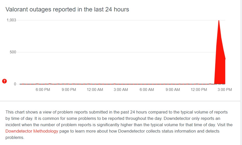 Valorant Server Status