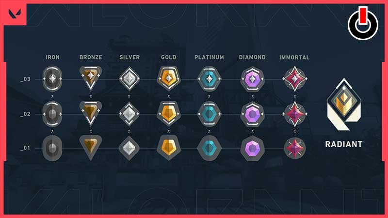 Valorant Ranks
