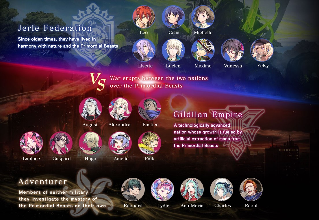 Tales of Luminaria Tier List