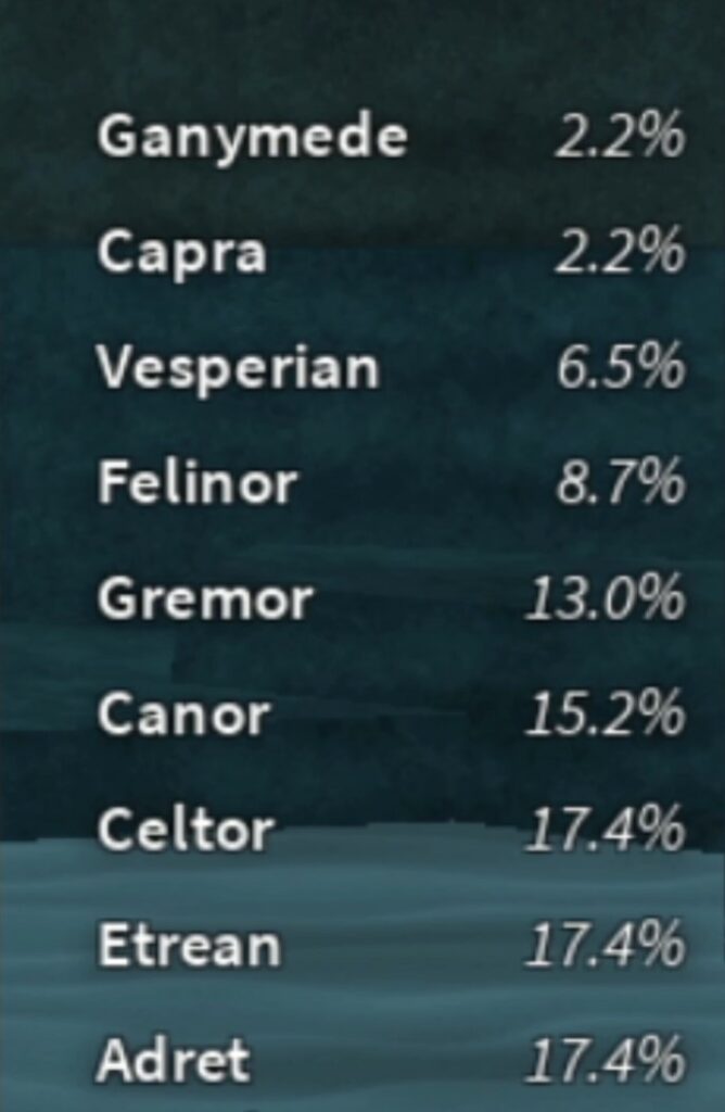 Deepwoken Races List