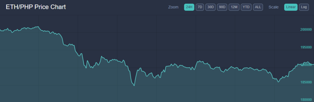 ETH To PHP