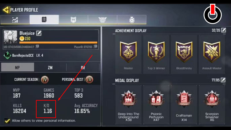 KD Ratio COD