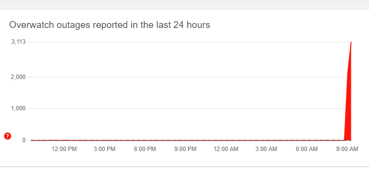 Overwatch server down