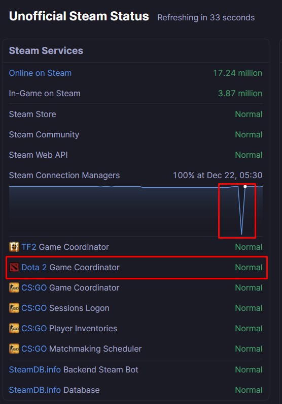 Dota 2