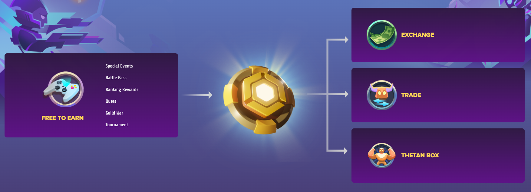 Thetan Arena: How To Earn