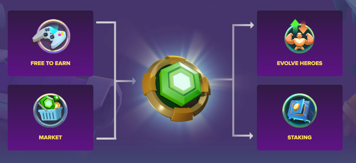 Thetan Arena: How To Earn