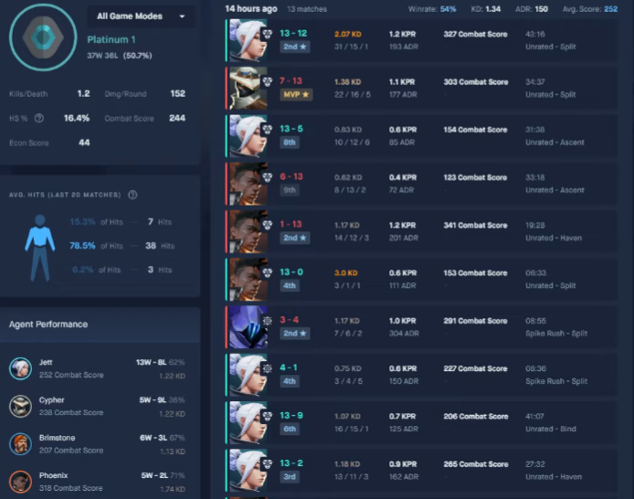Valorant Blitz GG