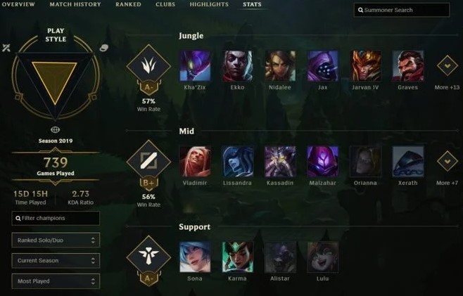 Wasted On LoL 2