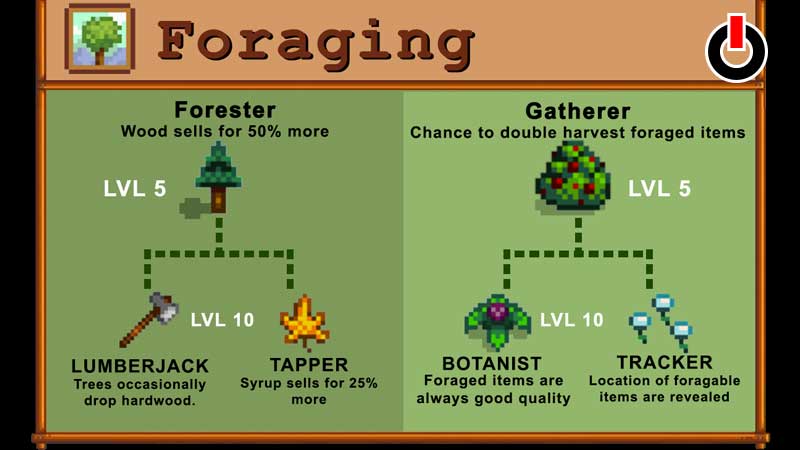 forester or gatherer stardew valley