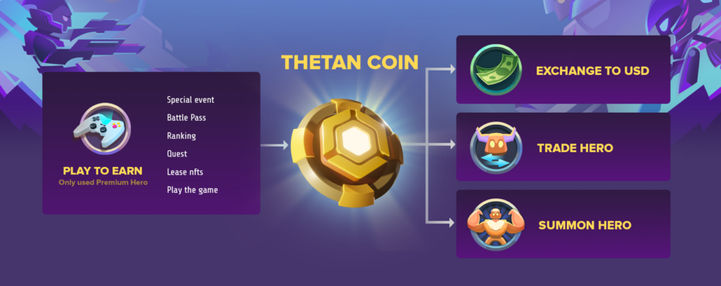 Thetan Arena Legit