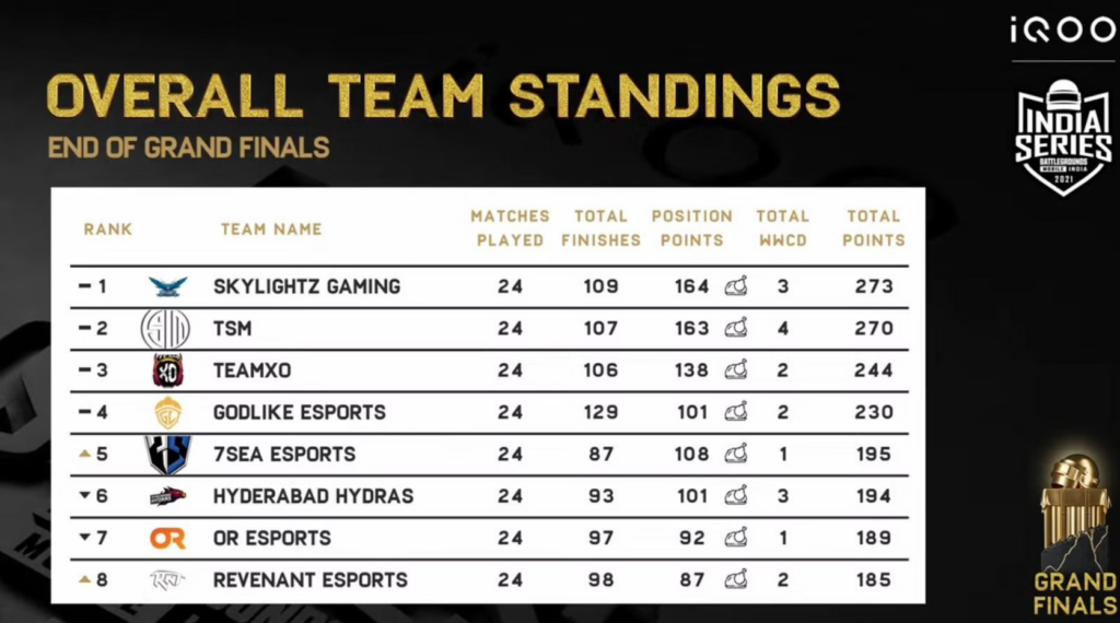 BGIS 2021 Overall Standings 1