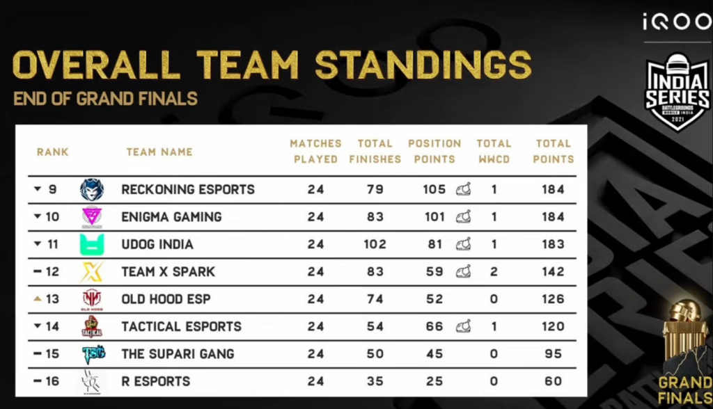 BGIS 2021 Overall Standings
