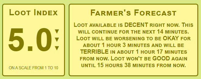 Clash Of Clans Forecaster 1