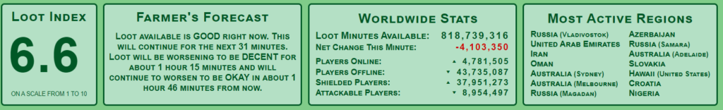 Clash Of Clans Forecaster