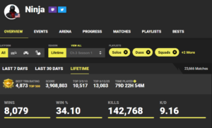 Fortnite Tracker: Everything You Need To Know (2022)