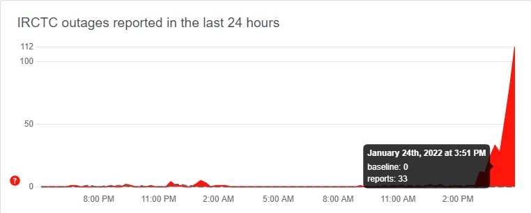 IRCTC Server Status