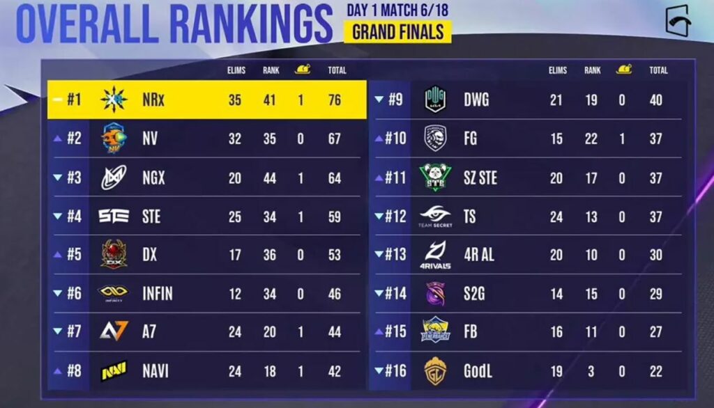 PMGC-Grand-Finale-Day-1-Points Table