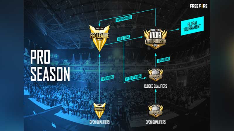 Free Fire 2022 E-sports roadmap